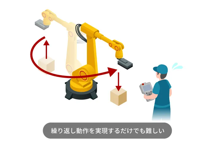 どうセンサー等と連携させて、どうロボットを動かすかによって、稼働後の精度や動くスピード等が大きく変わってきます。