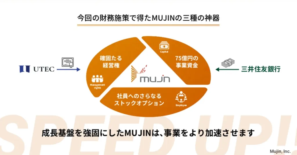Mujin 財務施策説明資料より抜粋