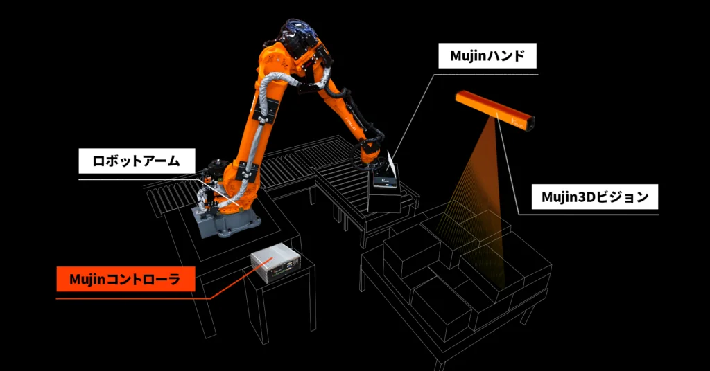 MujinRobotの3大コアコンポーネント(脳・目・手)