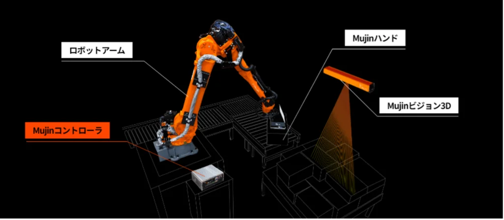 Mujin Intelligent Robotics Architecture