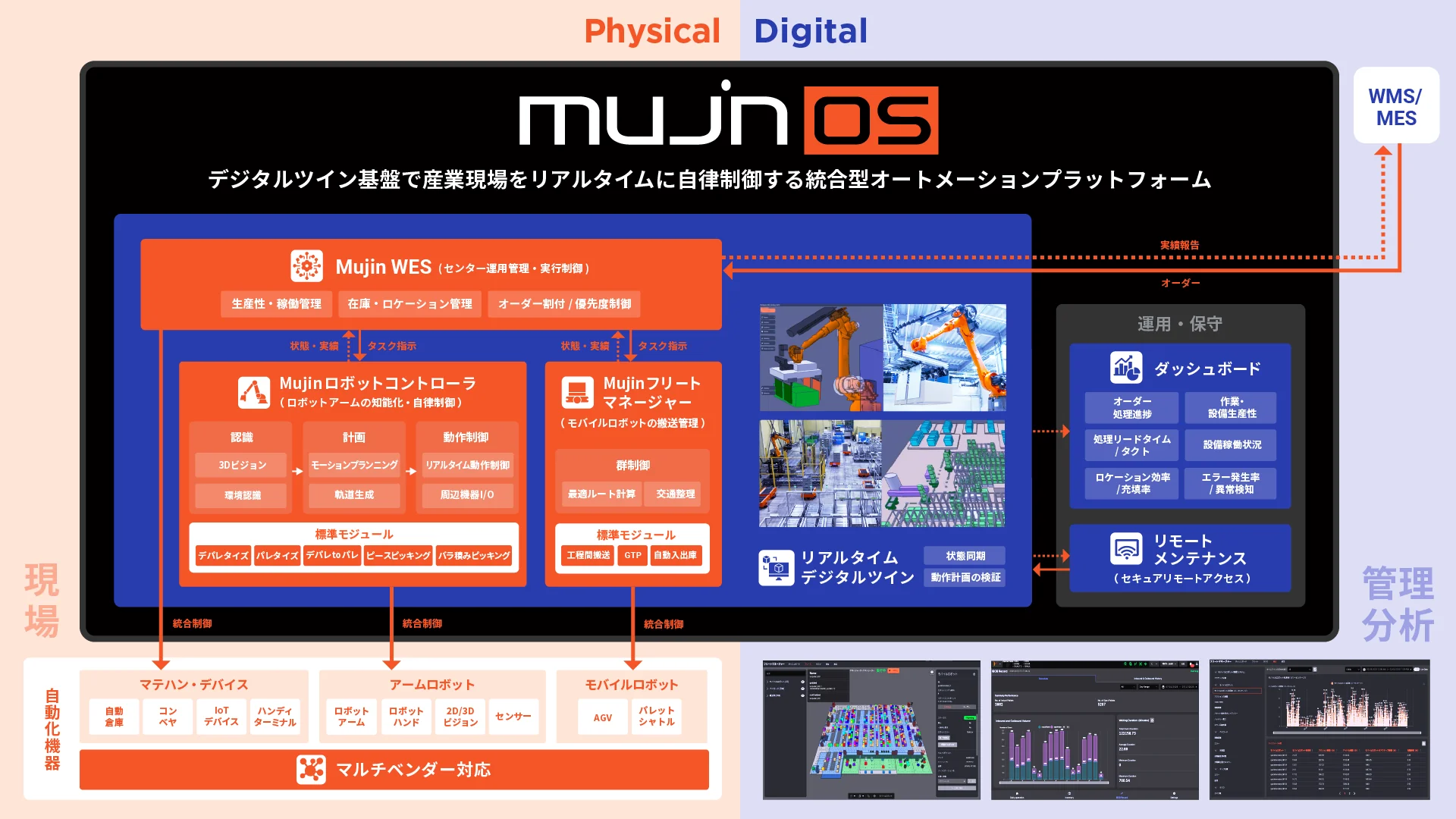 MujinOS プラットフォームアーキテクチャ